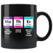 Happy Mothers Day Gift|Fun MO.TH.ER Period Table for Mother|Cute Mug for Mom